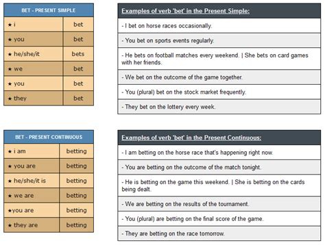 Conjugation of bet .